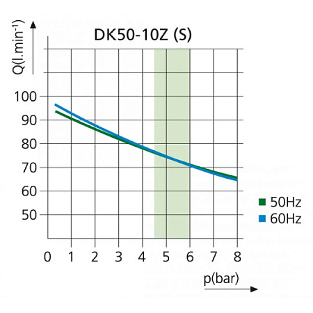 EKOM DK50-10 S/M - безмасляный компрессор для одной стоматологической установки с кожухом, с осушителем, с ресивером 10 л